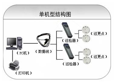 津市巡更系统六号