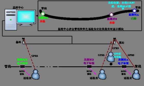 津市巡更系统八号