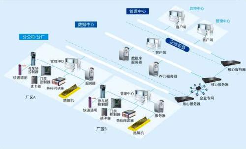 津市食堂收费管理系统七号