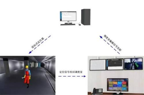 津市人员定位系统三号