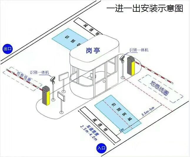 津市标准车牌识别系统安装图