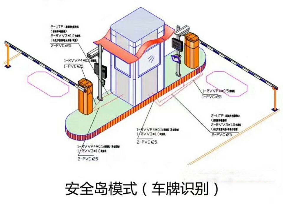 津市双通道带岗亭车牌识别