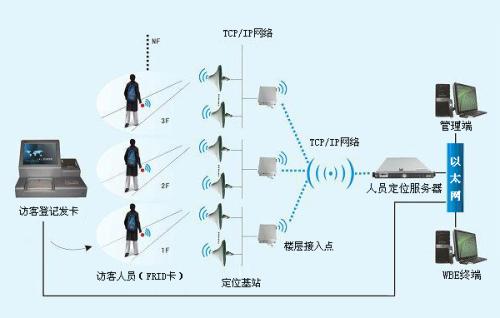 津市人员定位系统一号