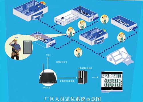 津市人员定位系统四号