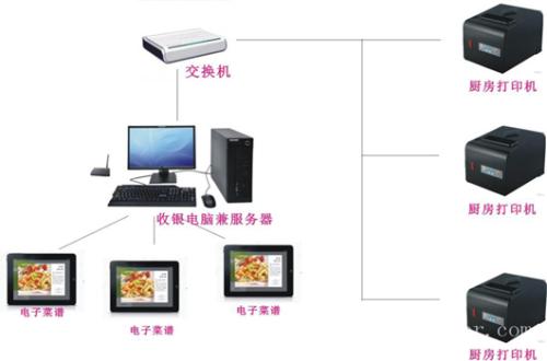 津市收银系统六号