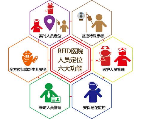 津市人员定位系统六号