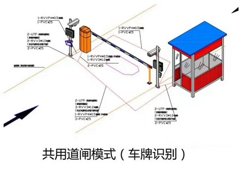 津市单通道车牌识别系统施工