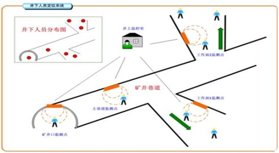 津市人员定位系统七号