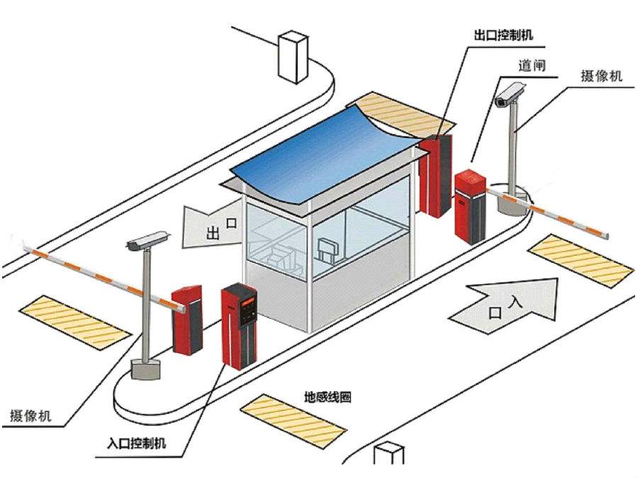 津市标准双通道刷卡停车系统安装示意